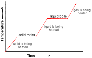 heating-curve-calculator