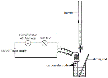 conductance titration equipment