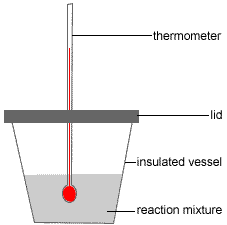 Heat Of Solution Chart