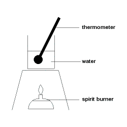 heat of combustion