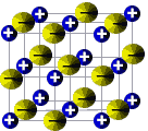 ions in a lattice