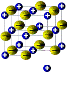 Ion breaks out of lattice