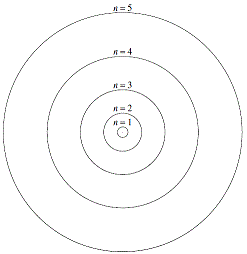 Bohr Model Free Printable