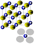 Ion surrounded by solvent. molecules