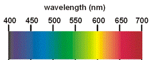 electromagnetic spectrum